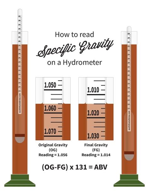 how does refractometer measure the alcohol percentage|homemade wine alcohol content calculator.